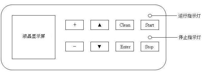 实验室离心机操作使用步骤