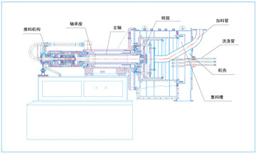 卧式双级活塞推料离心机结构图