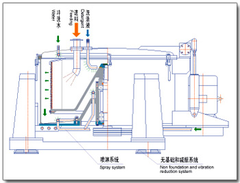 SS型三足式上部卸料离心机结构图