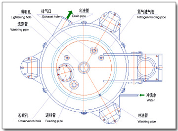 SS型三足式上部卸料离心机结构图