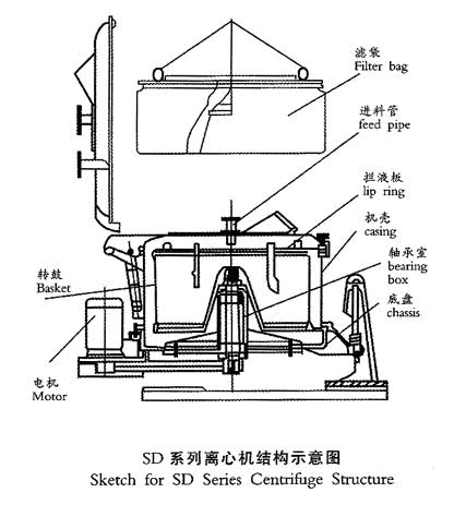 三足式离心机