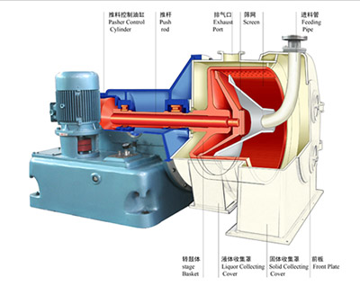 活塞推料离心机