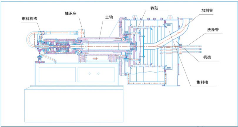 卧式活塞推料离心机