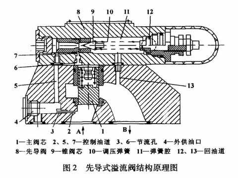  hr630活塞推料离心机