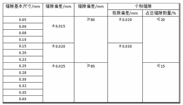 双级活塞推料离心机筛网