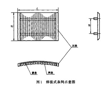 双级活塞推料离心机筛网