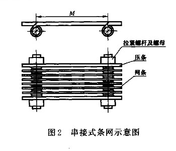 双级活塞推料离心机筛网