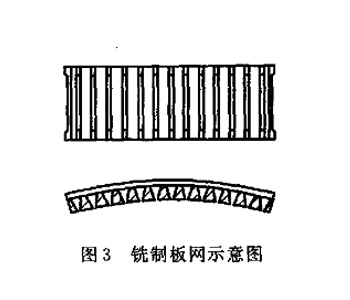 双级活塞推料离心机筛网