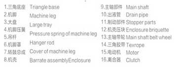 SSC三足式人工上部卸料离心机