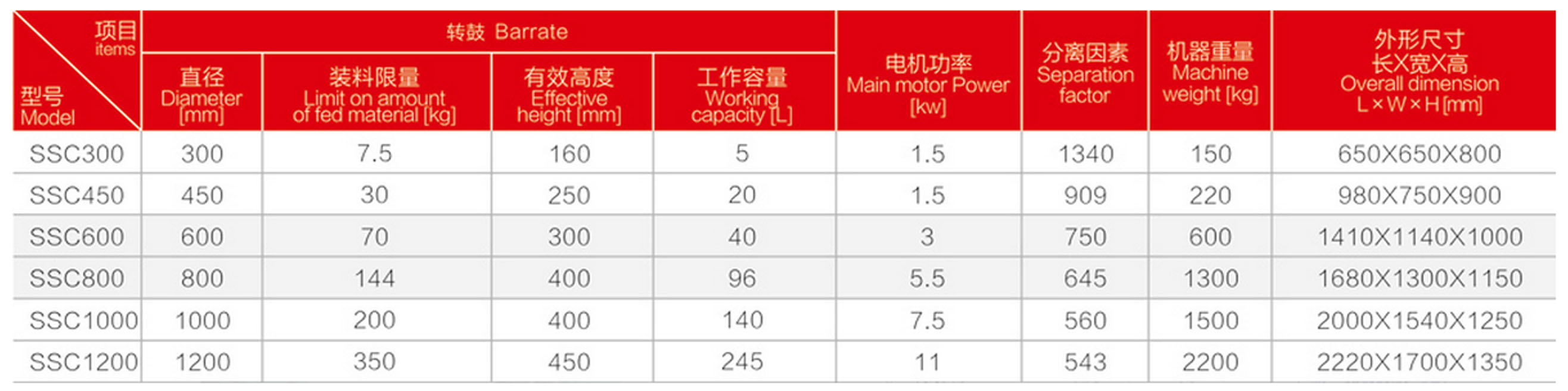 SSC三足式人工上部卸料离心机