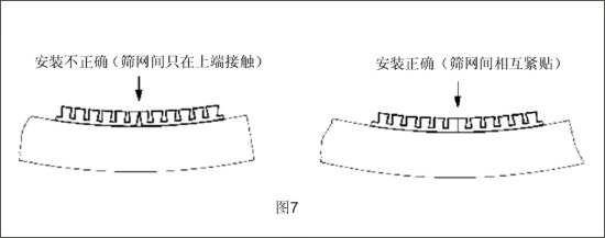 离心机筛网